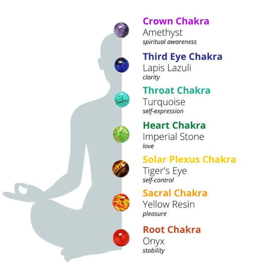 Buddha & Karma 7 Chakra Stones Bracelet
